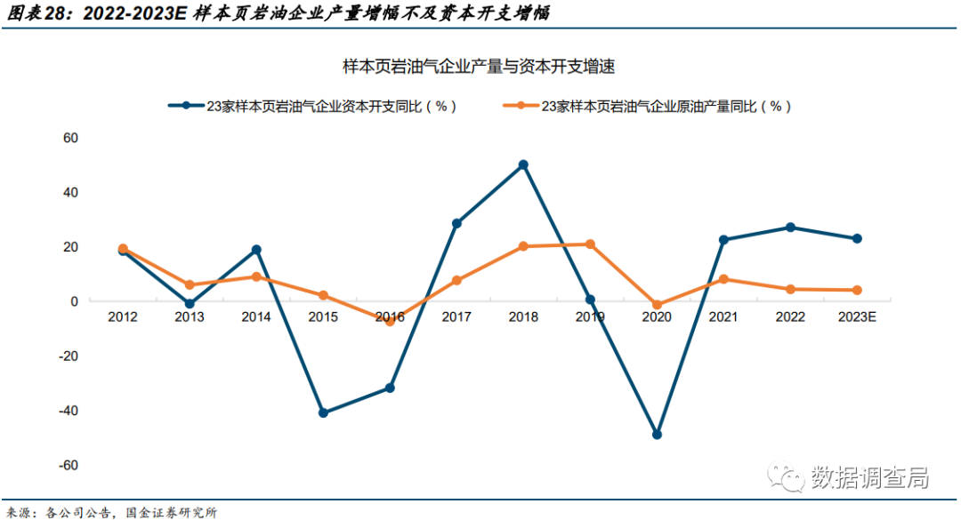 美国页岩油大势已去？