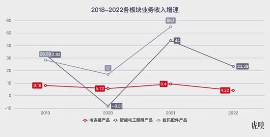 “插座大王”公牛为啥要抢新能源生意？