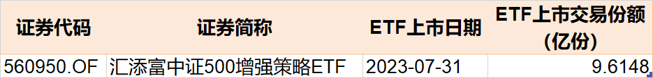 基民傻眼了！主力也玩波段，券商股暴涨引发ETF资金高抛，但这些板块本周获机构狂买（附名单）