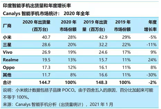 郭台铭撤出印度，雷军还远吗？