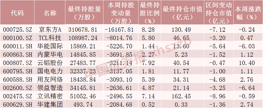 注意！北向资金动手了！