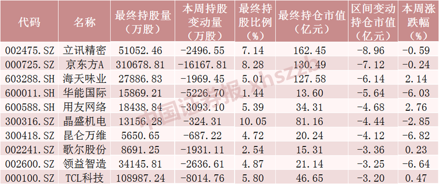 注意！北向资金动手了！