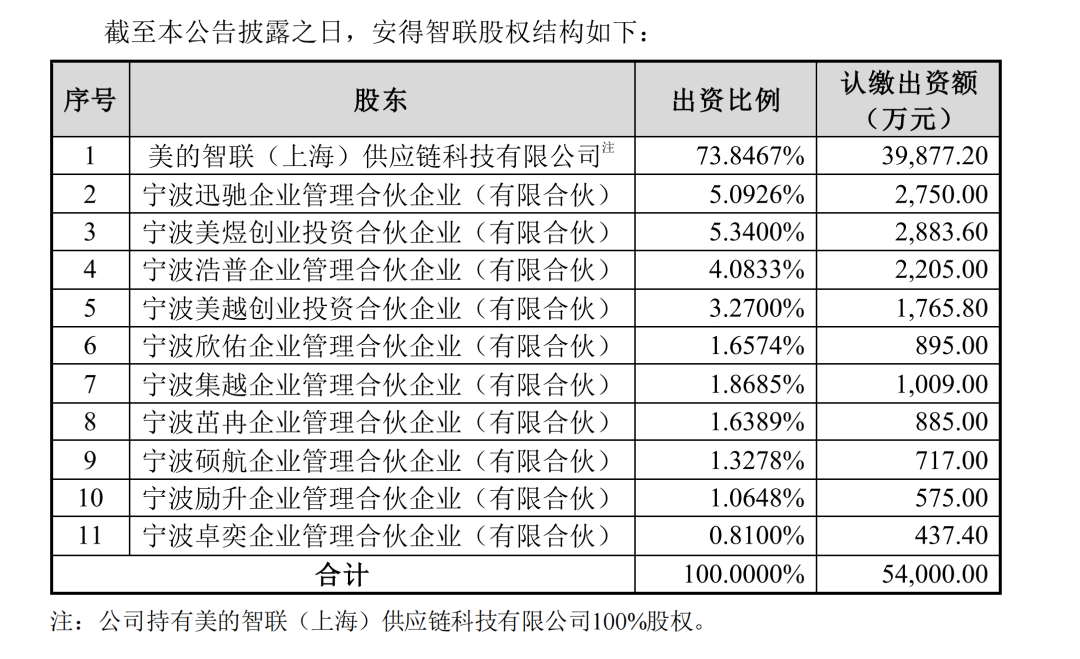 已有5家上市公司，何享健父子资本版图欲上新？4200亿元美的又拟“A拆A”