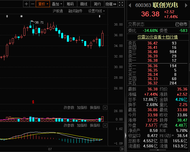 “非洲手机之王”业绩亮眼，机构密集关注！“宁王”上涨空间超50%？机构看好这些股