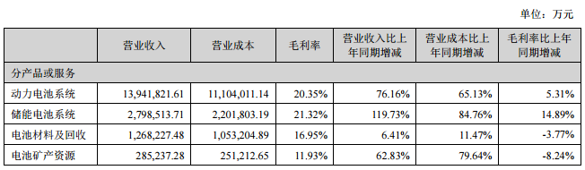 “非洲手机之王”业绩亮眼，机构密集关注！“宁王”上涨空间超50%？机构看好这些股