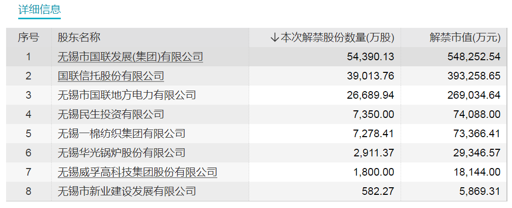 近千亿解禁来袭！EDA龙头、翻倍券商股在列