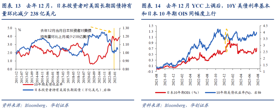 日央行YCC“预防性”调整影响几何？