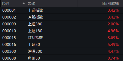 中信证券涨停后，券商板块能坚挺几天？来看大数据回测