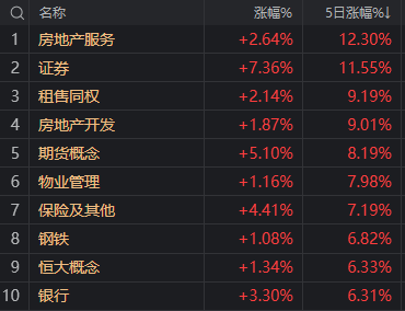 中信证券涨停后，券商板块能坚挺几天？来看大数据回测