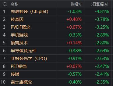 中信证券涨停后，券商板块能坚挺几天？来看大数据回测