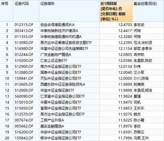 中信证券涨停后，券商板块能坚挺几天？来看大数据回测