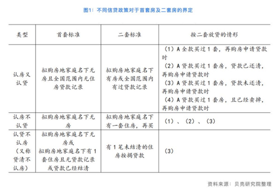 “认房不认贷”威力在哪？已有业主和购房者转变态度，一线城市或有条件落地