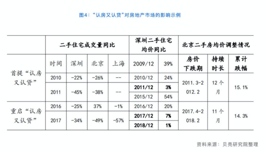 “认房不认贷”威力在哪？已有业主和购房者转变态度，一线城市或有条件落地