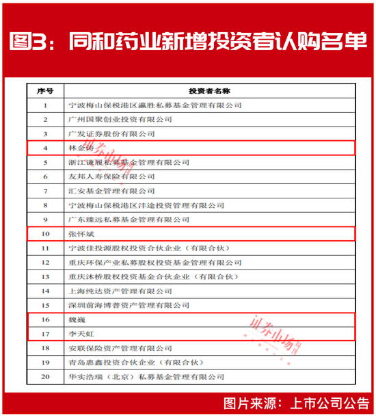 “市场底”到了？魏巍、李天虹等“超级牛散”联手“扫货”，葛卫东也有“新目标”