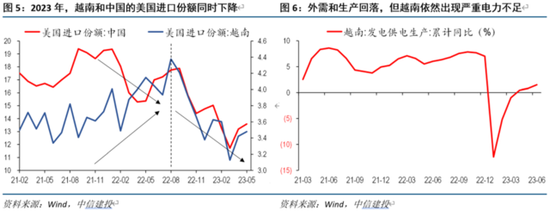 美国进口转移：越南不行，换墨西哥？