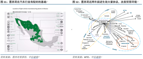 美国进口转移：越南不行，换墨西哥？