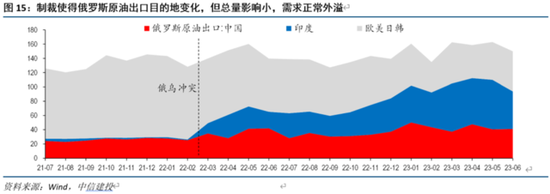 美国进口转移：越南不行，换墨西哥？