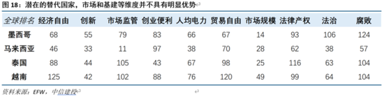 美国进口转移：越南不行，换墨西哥？