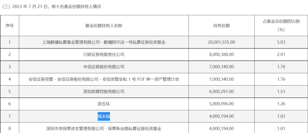 日赚58万！“支付宝首富”火了