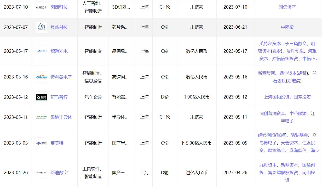 9.7%！上海GDP增速排名全国第一背后 新兴产业“领跑”