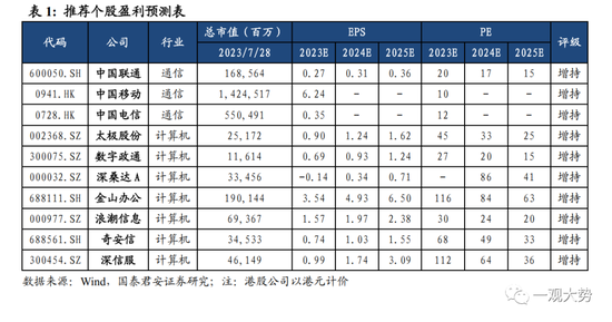 国君策略：数据要素顶层设计有望加速