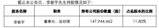 AI牛股熄火了，实控人又要套现