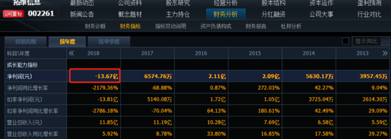 AI牛股熄火了，实控人又要套现