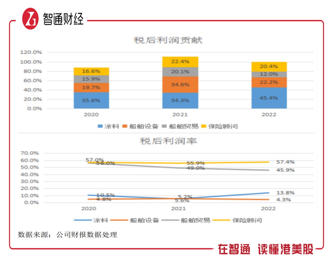 基本面一般，中远海运国际（00517）为何能走出趋势牛？