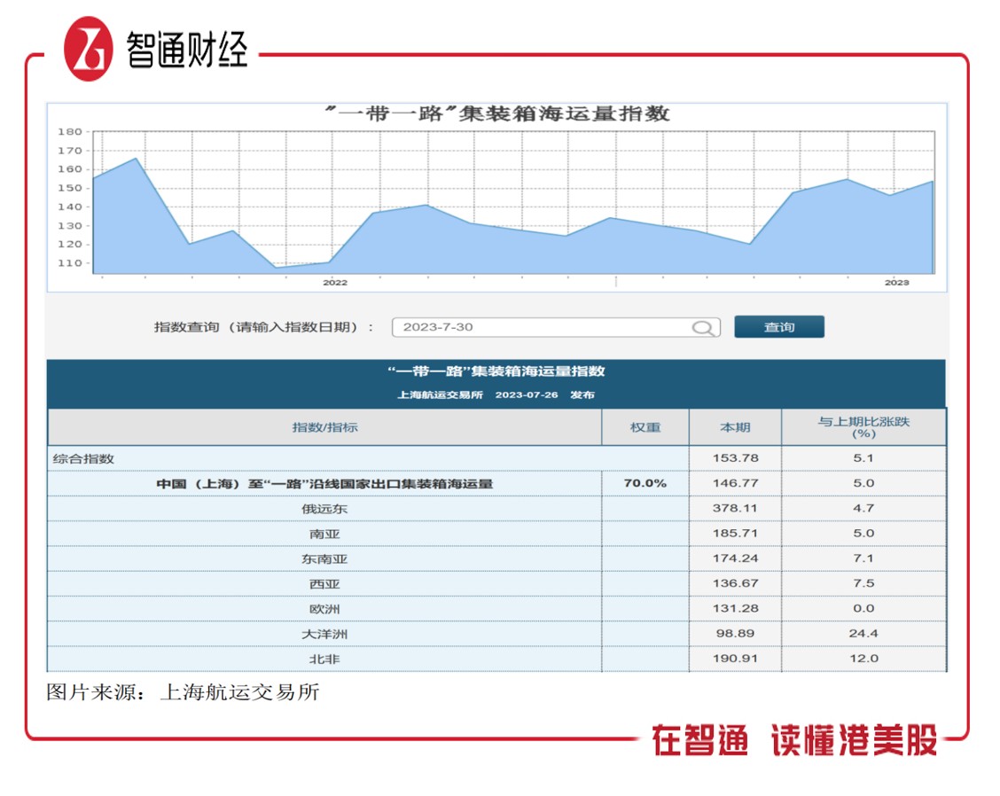 基本面一般，中远海运国际（00517）为何能走出趋势牛？