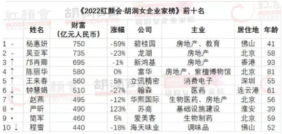 大动作！碧桂园服务一次捐款64亿