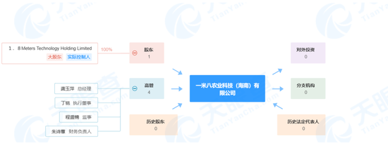 马云投资新动向！“一米八”成立，布局智慧农业？