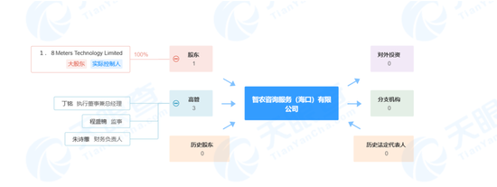 马云投资新动向！“一米八”成立，布局智慧农业？