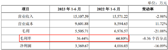 最新！IPO“暂缓审议”后，成都蕊源披露大额关联交易详情