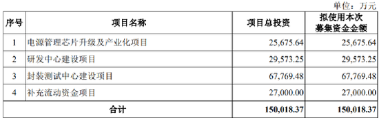 最新！IPO“暂缓审议”后，成都蕊源披露大额关联交易详情