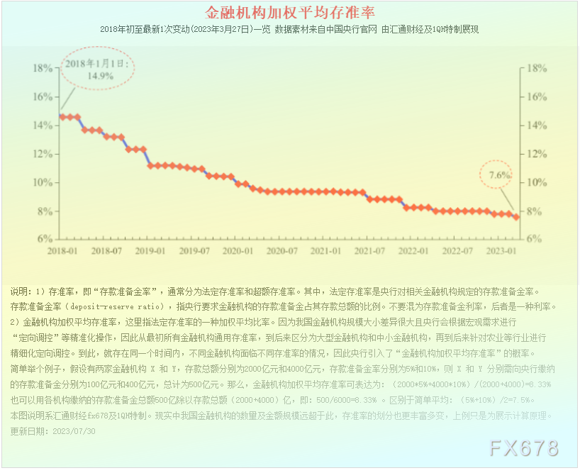 特别呈现：降息降准热议不断，中国央行利率八张图一览