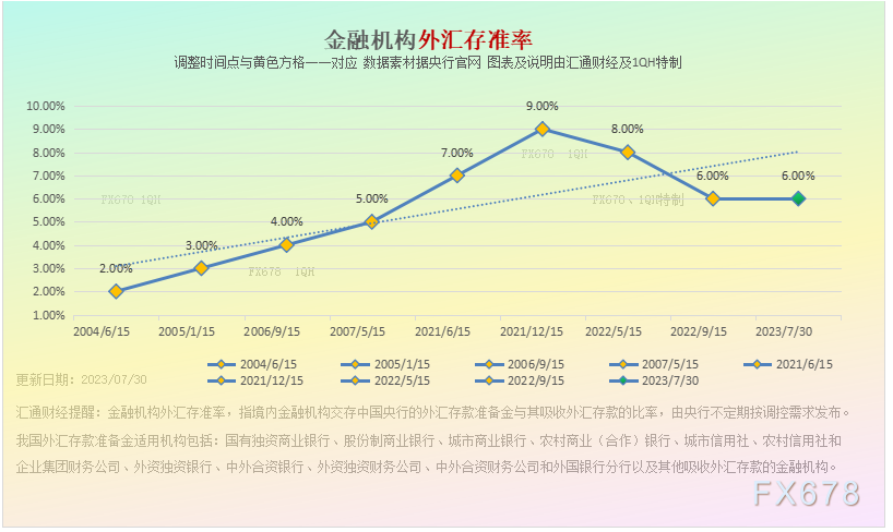 特别呈现：降息降准热议不断，中国央行利率八张图一览