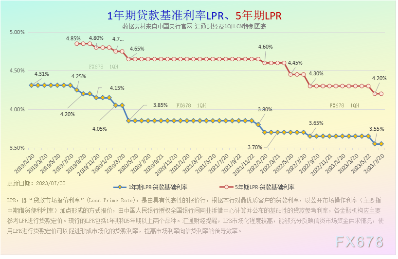 特别呈现：降息降准热议不断，中国央行利率八张图一览