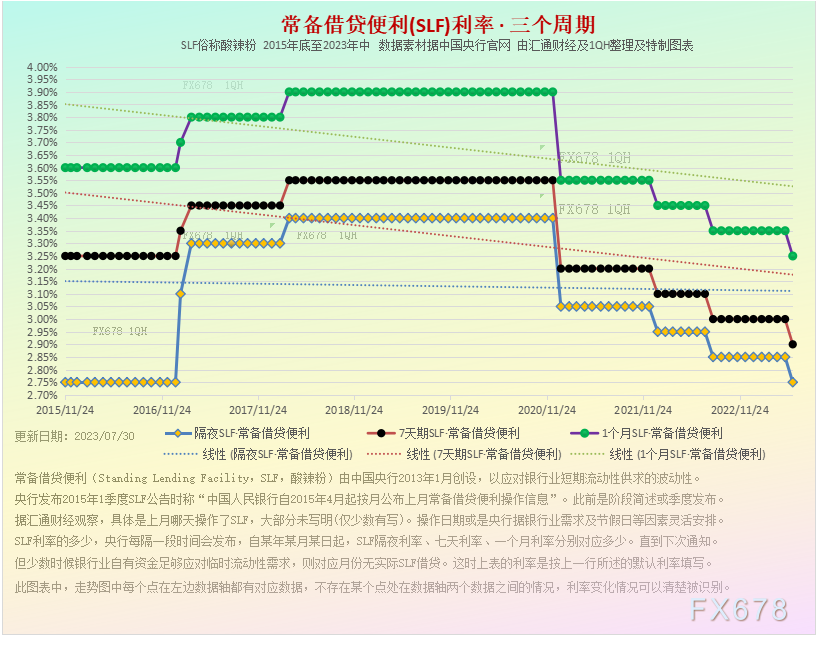 特别呈现：降息降准热议不断，中国央行利率八张图一览