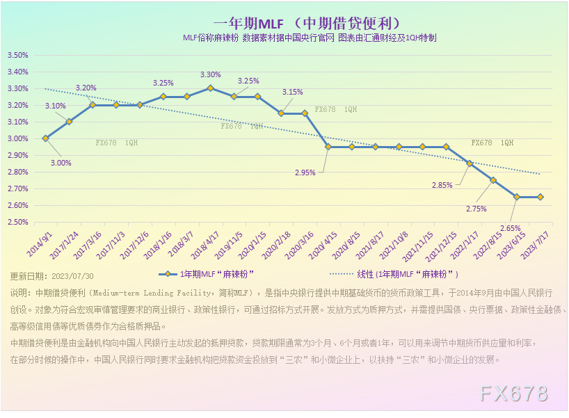 特别呈现：降息降准热议不断，中国央行利率八张图一览