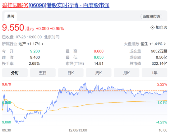 价值59亿！杨惠妍捐赠碧桂园服务股份，用于公益用途