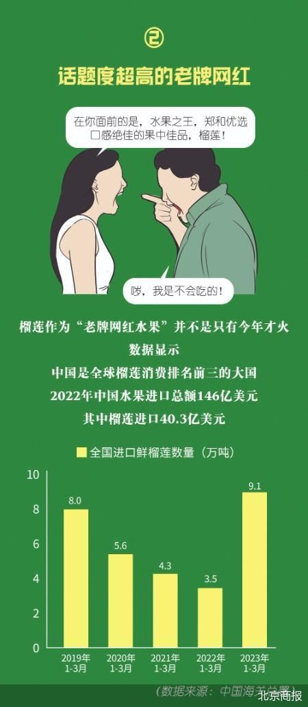 榴莲自由为什么这么难？