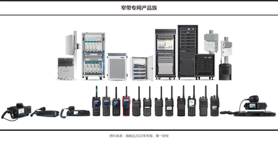 走进海能达：海外业务发力，业绩转折期已至？