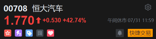 午评：恒指涨1.47%重回2万点上方 恒科指大涨3.24%创近6个月新高科技股、汽车股持续强势