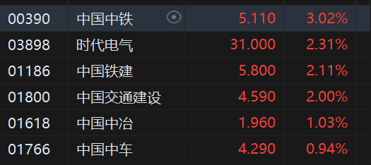 收评：港股恒指涨0.82%重回2万点上方 恒生科指上涨1.87%餐饮股全线走强