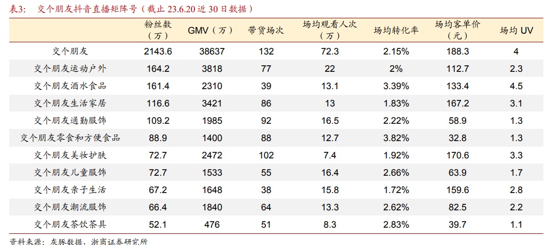 罗永浩“功成身退”，交个朋友(01450)业绩大增