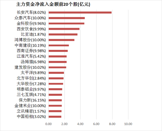 两市主力资金净流出近90亿 传媒等行业实现净流入