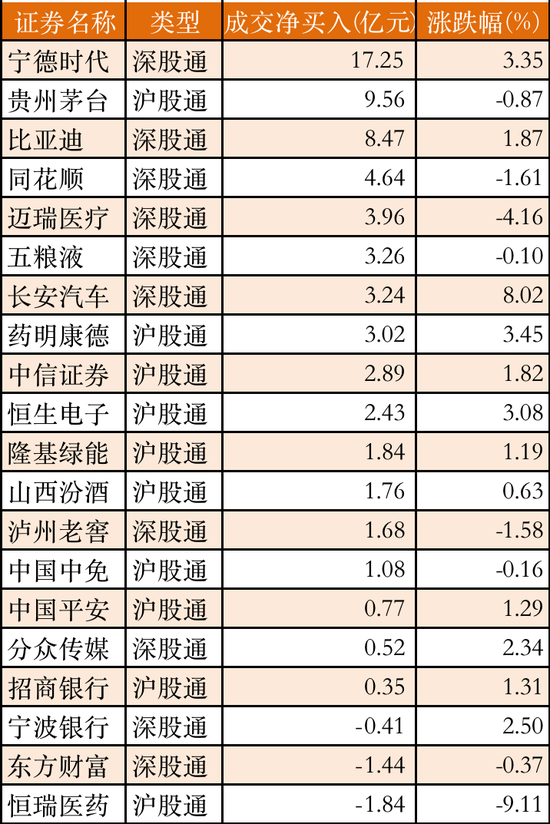 两市主力资金净流出近90亿 传媒等行业实现净流入