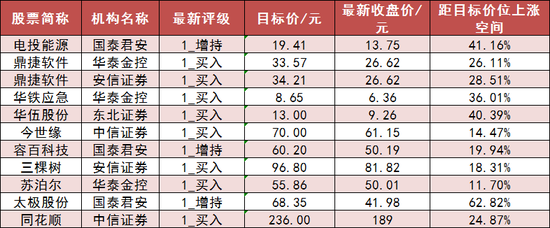 两市主力资金净流出近90亿 传媒等行业实现净流入