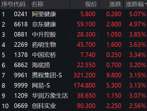 突发！9000亿赛道强势突破