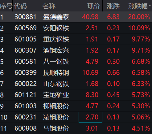 突发！9000亿赛道强势突破